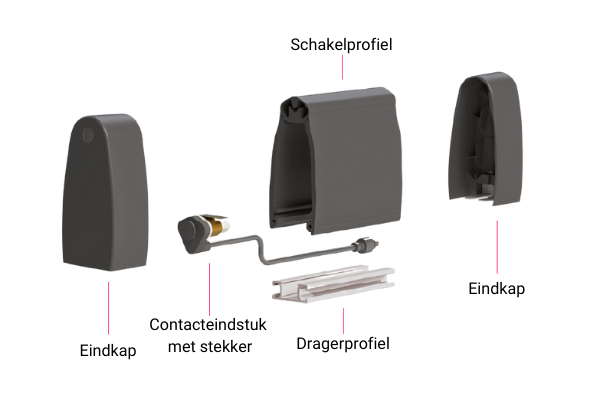 Onderdelen Expertsystem Xl schakellijst / veiligheidslijst - BBC Bircher Smart Access Onderdelen Expertsystem Xl schakellijst / veiligheidslijst - BBC Bircher Smart Access